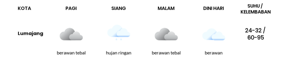 Cuaca Hari Ini 2 Desember 2023: Banyuwangi Berawan Sepanjang Hari