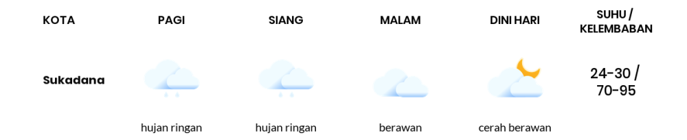 Prakiraan Cuaca Hari Ini 1 Desember 2023, Sebagian Lampung Bakal Berawan