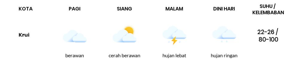 Prakiraan Cuaca Hari Ini 2 Desember 2023, Sebagian Lampung Bakal Hujan Ringan