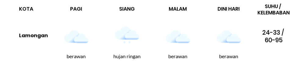 Cuaca Hari Ini 2 Desember 2023: Surabaya Berawan Sepanjang Hari