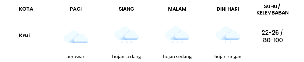 Cuaca Hari Ini 3 Desember 2023: Lampung Hujan Sedang Siang Hari, Sore Berawan