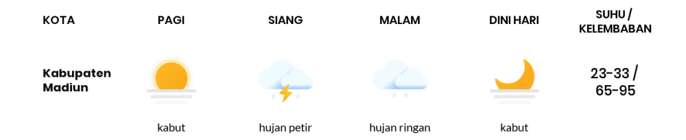 Cuaca Hari Ini 8 Desember 2023: Kediri Berawan Sepanjang Hari