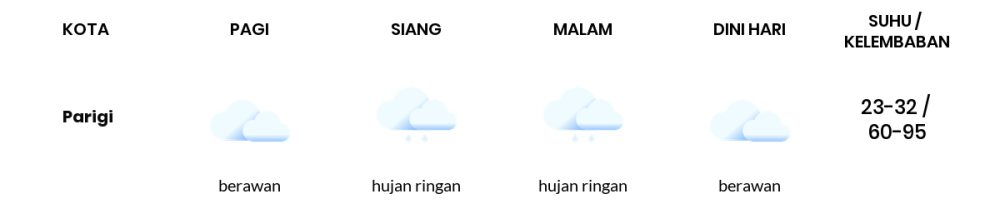 Prakiraan Cuaca Hari Ini 2 Desember 2023, Sebagian Kabupaten Bandung Bakal Berawan