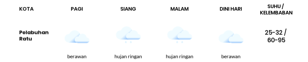 Prakiraan Cuaca Hari Ini 2 Desember 2023, Sebagian Kabupaten Bandung Bakal Berawan