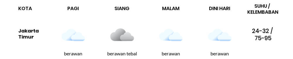 Prakiraan Cuaca Hari Ini Rabu, 17 Januari 2024 Jakarta