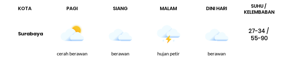 Prakiraan Cuaca Hari Ini Rabu, 3 Januari 2024 Jakarta