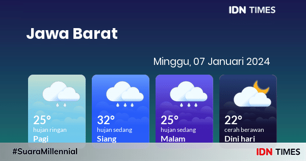 Prakiraan Cuaca Hari Ini Minggu, 7 Januari 2024 Jawa Barat