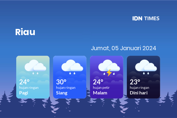 Prakiraan Cuaca Hari Ini Jumat, 5 Januari 2024 Riau