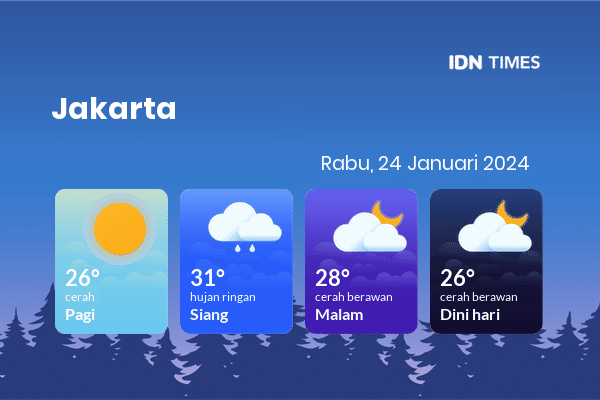 Prakiraan Cuaca Hari Ini Rabu, 24 Januari 2024 Jabodetabek