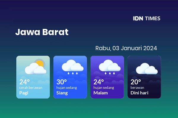 Prakiraan Cuaca Hari Ini Rabu, 3 Januari 2024 Jawa Barat