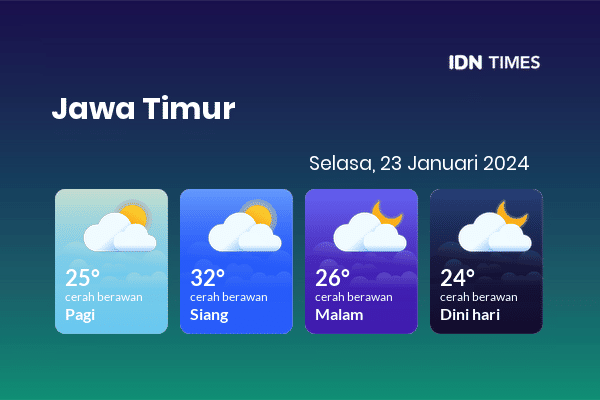 Prakiraan Cuaca Hari Ini Selasa 23 Januari 2024 Jawa Timur