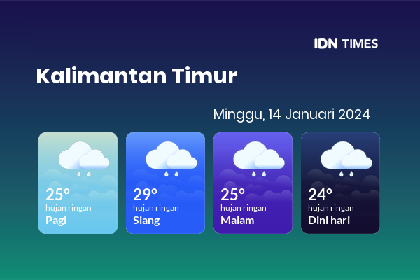 Prakiraan Cuaca Hari Ini Minggu, 14 Januari 2024 Kalimantan Timur