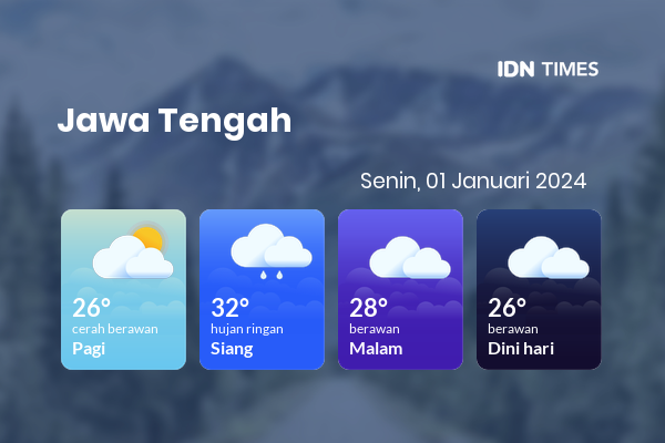 Prakiraan Cuaca Hari Ini Senin, 1 Januari 2024 Jawa Tengah