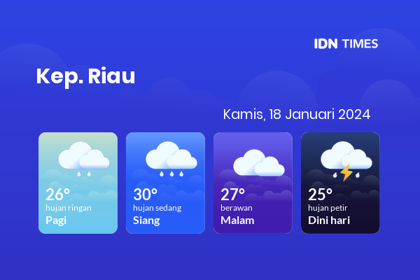 Prakiraan Cuaca Hari Ini Kamis, 18 Januari 2024 Kep. Riau