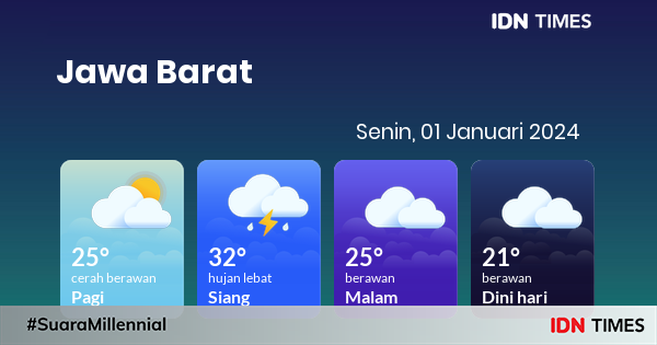 Prakiraan Cuaca Hari Ini Senin, 1 Januari 2024 Jawa Barat