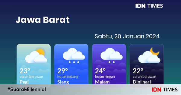 Prakiraan Cuaca Hari Ini Sabtu, 20 Januari 2024 Jawa Barat