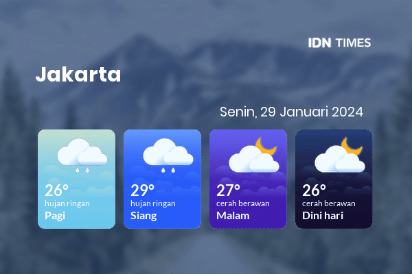 Prakiraan Cuaca Hari Ini Senin, 29 Januari 2024 Jabodetabek