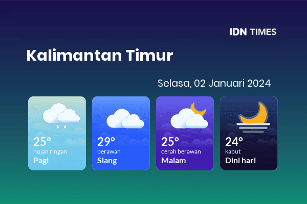 Prakiraan Cuaca Hari Ini Selasa, 2 Januari 2024 Kalimantan Timur