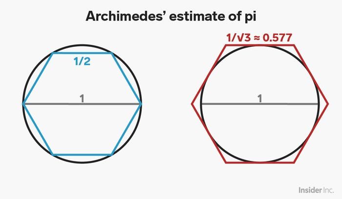 5 Penemuan Penting Archimedes yang Harus Kamu Tahu