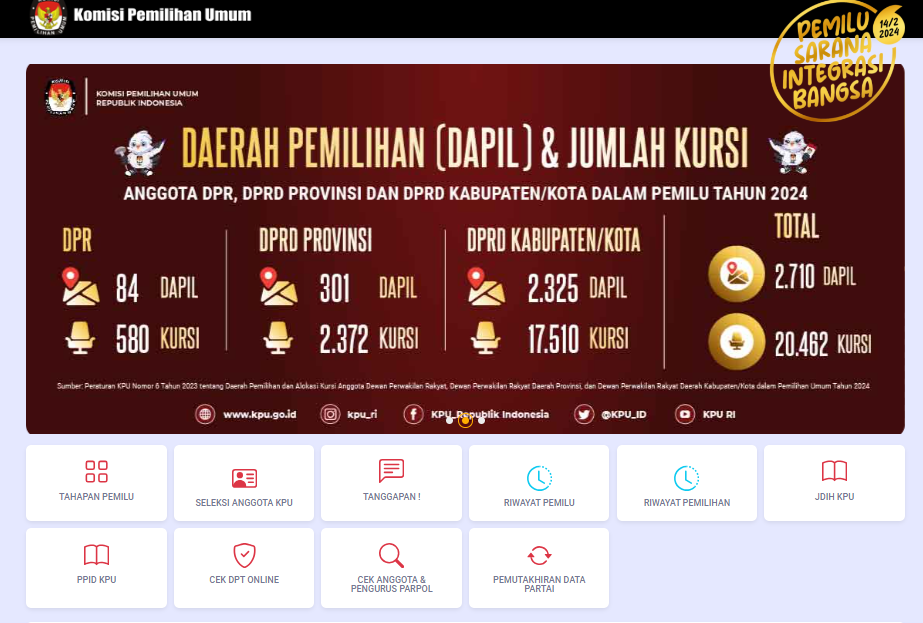 Rekomendasi Situs Untuk Bantu Tentukan Pilihan Saat Pemilu