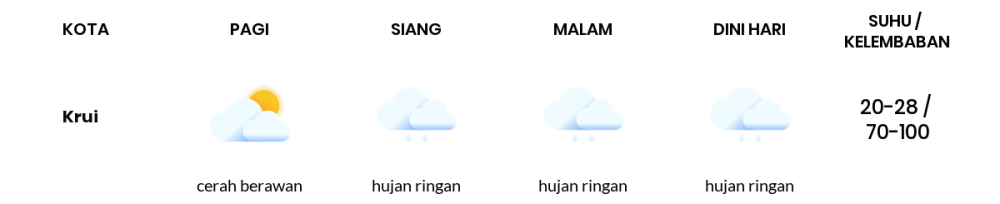 Prakiraan Cuaca Hari Ini 12 Februari 2024, Sebagian Lampung Bakal Hujan Ringan