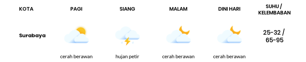 Cuaca Hari Ini 24 Februari 2024: Surabaya Hujan Petir Siang Hari