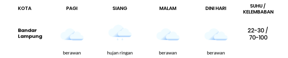 Cuaca Hari Ini 11 Februari 2024: Lampung Hujan Sepanjang Hari