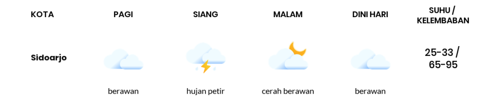 Cuaca Hari Ini 24 Februari 2024: Surabaya Hujan Petir Siang Hari