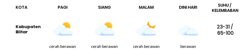 Cuaca Hari Ini 12 Februari 2024: Malang Berawan Sepanjang Hari