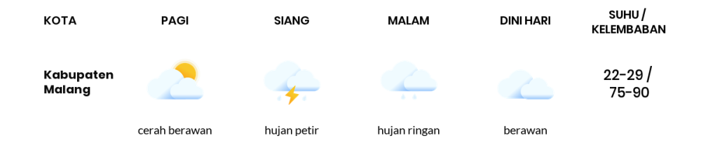 Cuaca Hari Ini 25 Februari 2024: Malang Hujan Ringan Siang dan Sore Hari