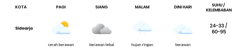 Cuaca Hari Ini 12 Februari 2024: Surabaya Berawan Sepanjang Hari