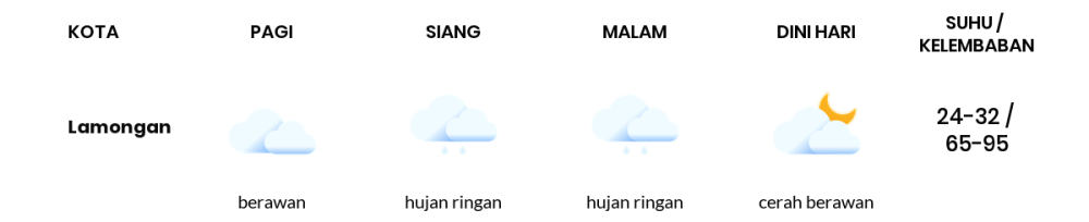 Cuaca Hari Ini 12 Februari 2024: Surabaya Berawan Sepanjang Hari