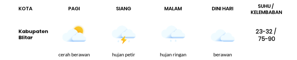 Cuaca Hari Ini 25 Februari 2024: Malang Hujan Ringan Siang dan Sore Hari