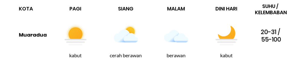 Cuaca Hari Ini 12 Februari 2024: Palembang Cerah Berawan Siang Hari, Sore Berawan