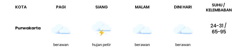 Prakiraan Cuaca Hari Ini 11 Februari 2024, Sebagian Kota Bandung Bakal Berawan