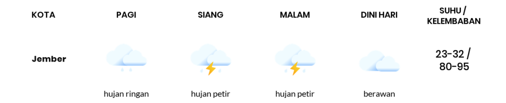 Prakiraan Cuaca Hari Ini 29 Februari 2024, Sebagian Banyuwangi Bakal Berawan