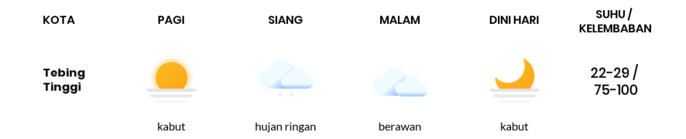 Cuaca Hari Ini 23 Februari 2024: Palembang Berawan Sepanjang Hari
