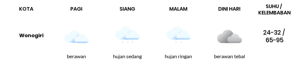 Cuaca Hari Ini 29 Februari 2024: Surakarta Hujan Sedang Siang Hari, Sore Hujan Ringan