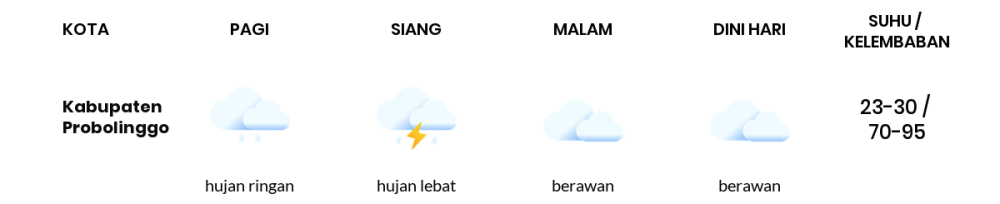 Cuaca Hari Ini 11 Februari 2024: Malang Hujan Ringan Siang Hari, Sore Cerah Berawan