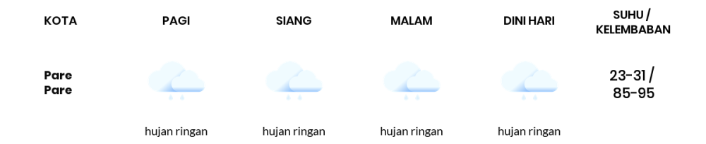 Cuaca Hari Ini 12 Februari 2024: Makassar Hujan Ringan Siang dan Sore Hari