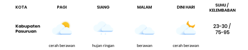 Cuaca Hari Ini 12 Februari 2024: Malang Berawan Sepanjang Hari