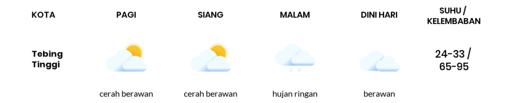 Prakiraan Cuaca Hari Ini 28 Februari 2024, Sebagian Medan Bakal Hujan Ringan