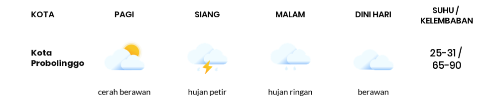 Cuaca Hari Ini 12 Februari 2024: Malang Berawan Sepanjang Hari