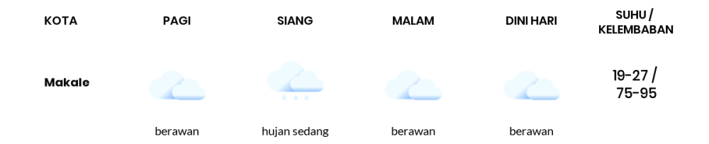 Cuaca Hari Ini 11 Februari 2024: Makassar Hujan Ringan Siang Hari, Sore Berawan