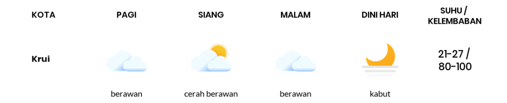 Cuaca Hari Ini 11 Februari 2024: Lampung Berawan Sepanjang Hari