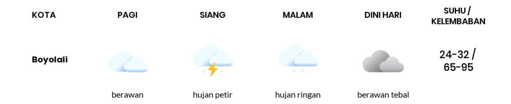 Prakiraan Cuaca Hari Ini 29 Februari 2024, Sebagian Semarang Bakal Berawan