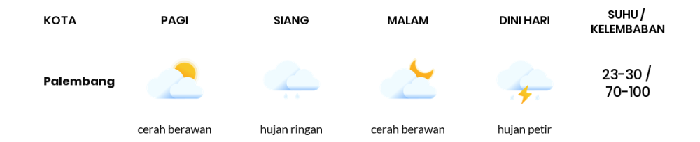 Cuaca Hari Ini 23 Februari 2024: Palembang Berawan Sepanjang Hari
