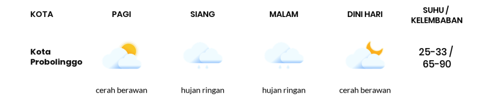 Cuaca Hari Ini 25 Februari 2024: Malang Hujan Ringan Siang dan Sore Hari