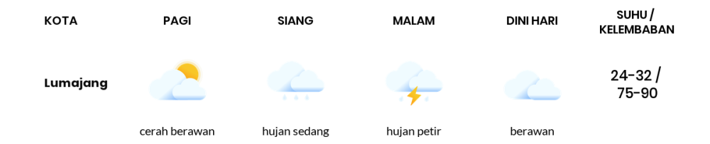 Prakiraan Cuaca Hari Ini 29 Februari 2024, Sebagian Banyuwangi Bakal Berawan