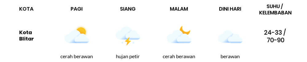 Cuaca Hari Ini 25 Februari 2024: Malang Hujan Ringan Siang dan Sore Hari